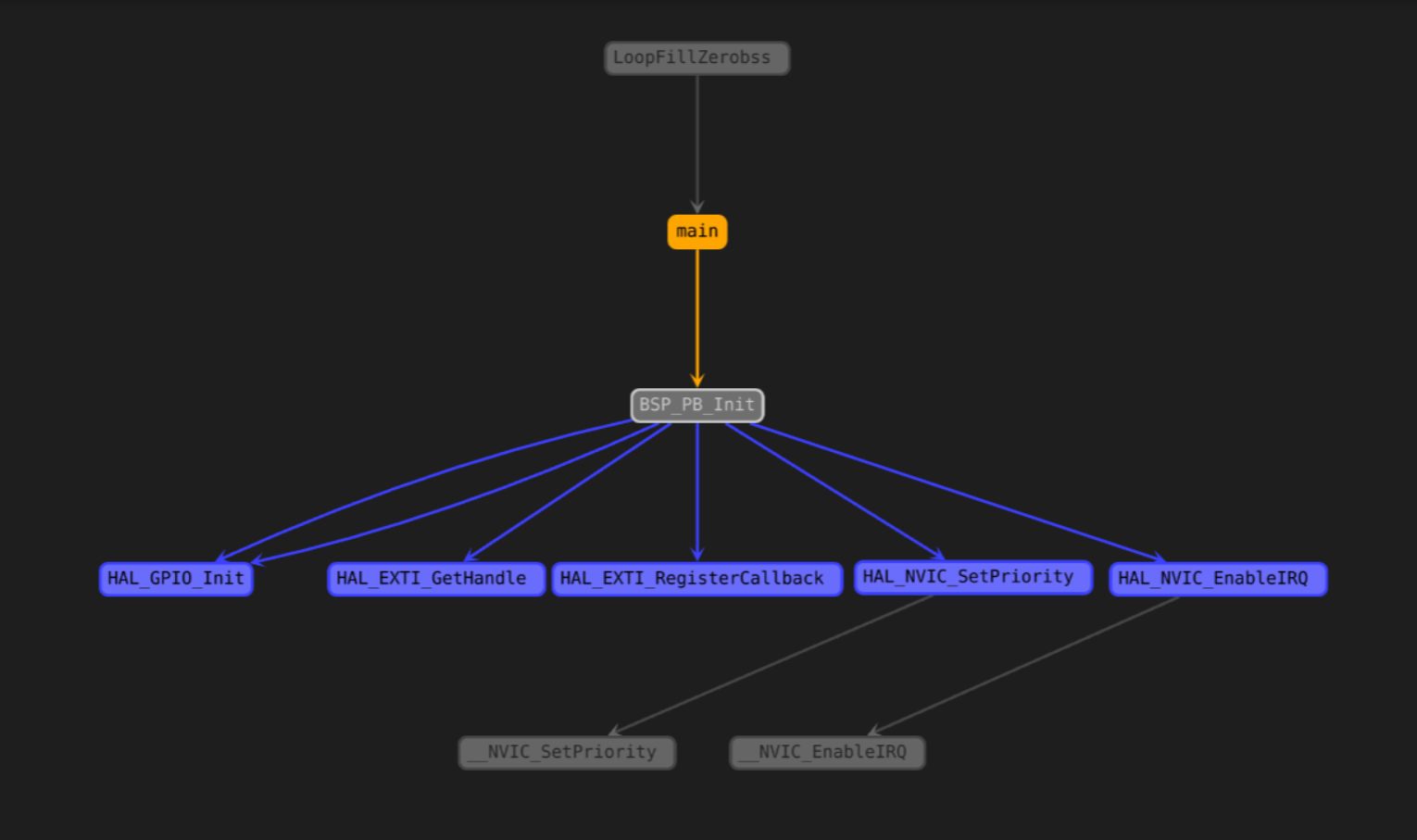 ELFInsight Call Graph Auto Stack