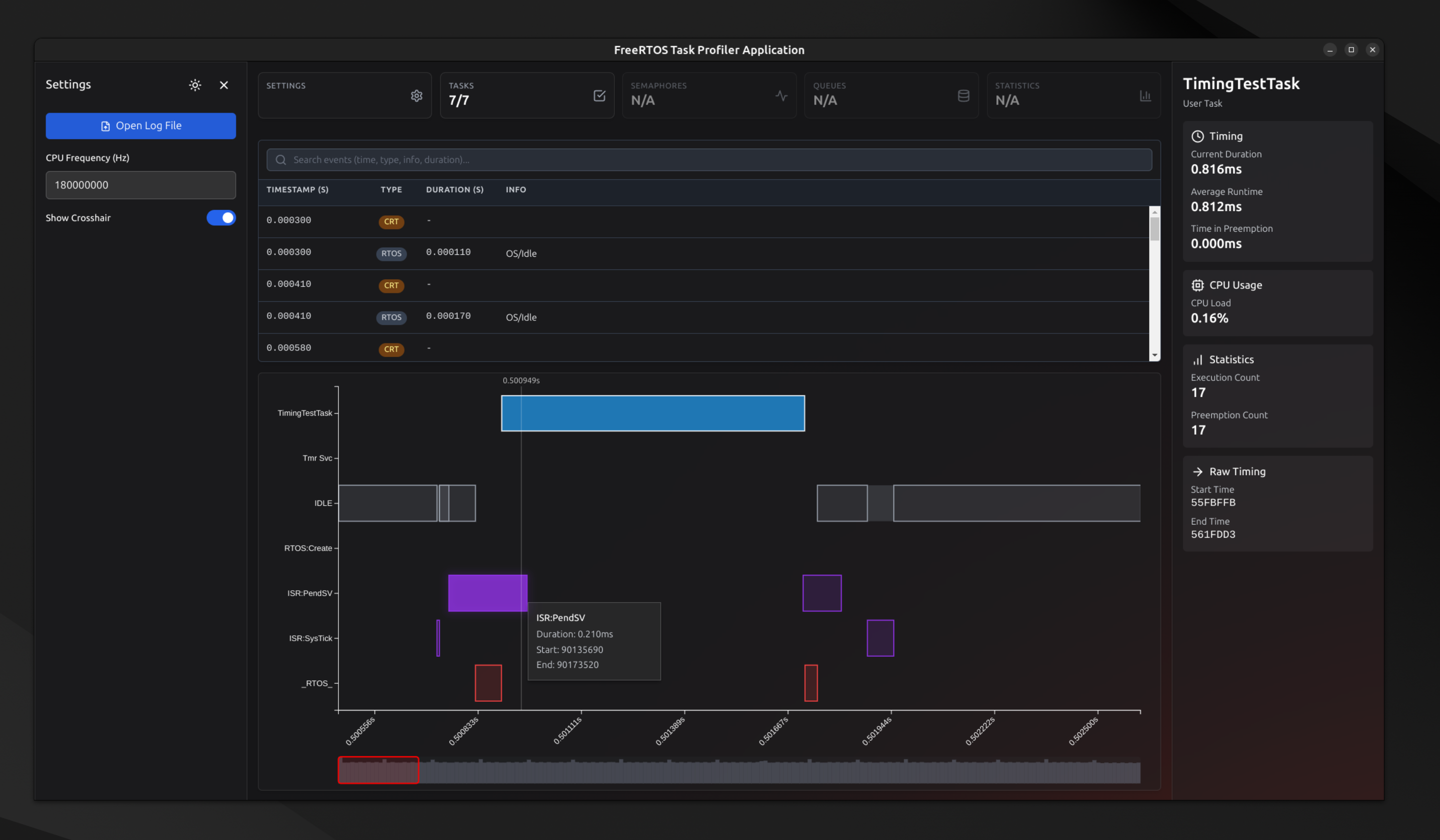 FreeRTOS Profiler (sneak peek)