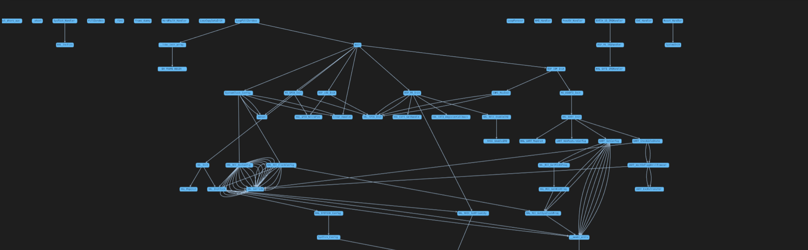 ELFInsight Call Graph